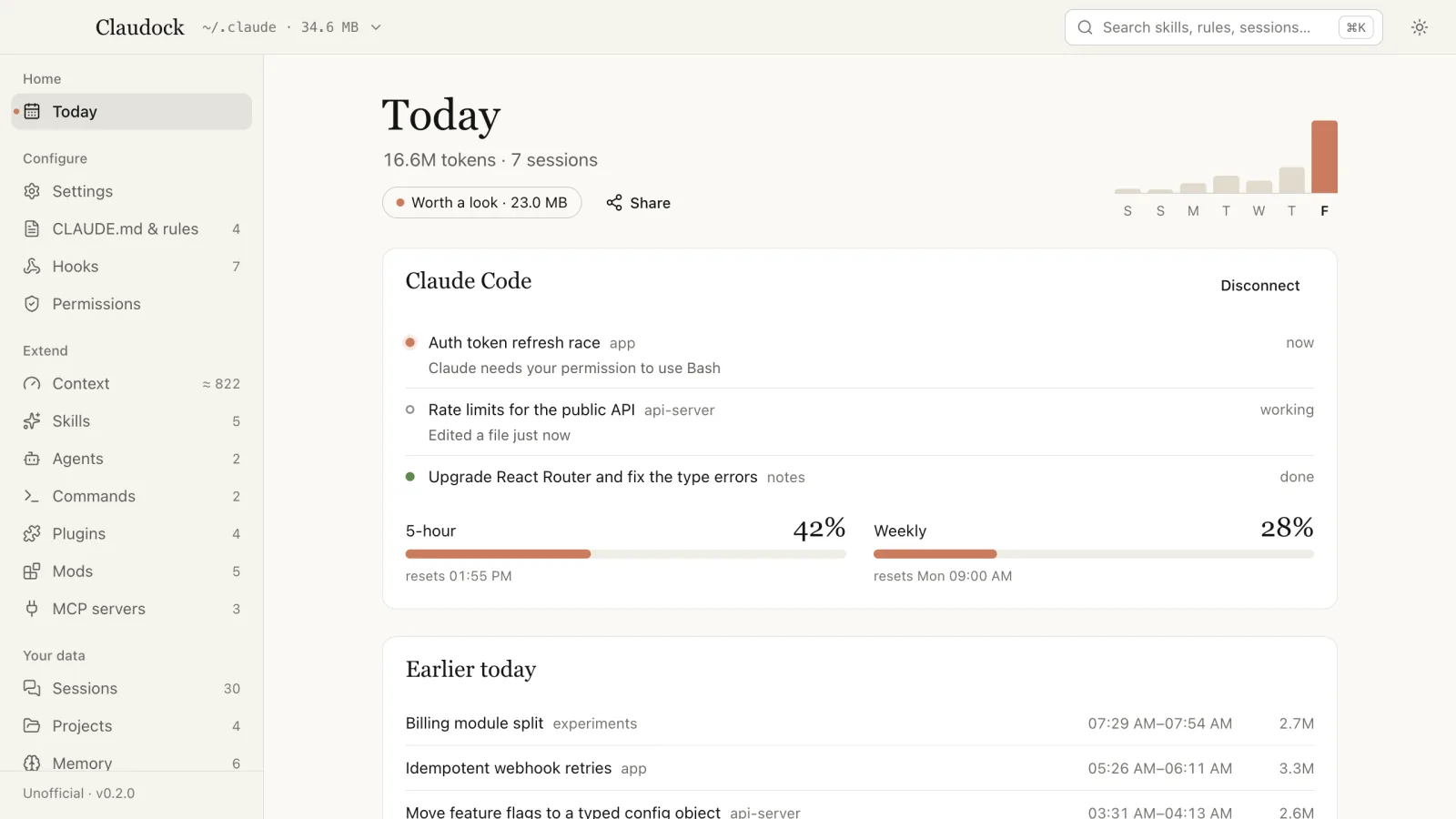 Today: running Claude Code sessions, one waiting for permission, the 5-hour and weekly limits, and today's earlier sessions